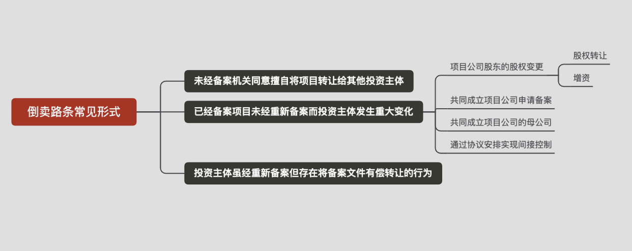 “倒卖路条”的常见形式