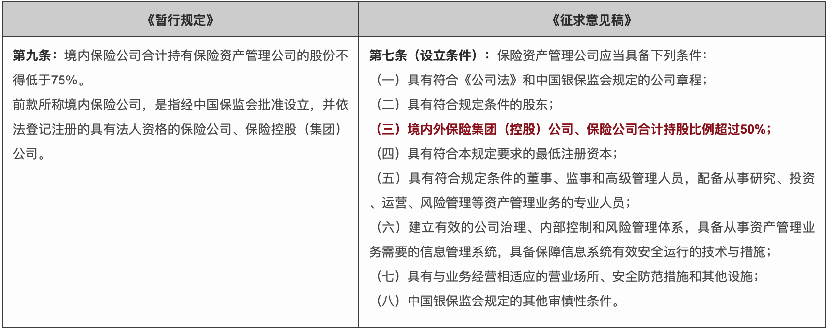 《暂行规定》与《征求意见稿》相关重要条文对比