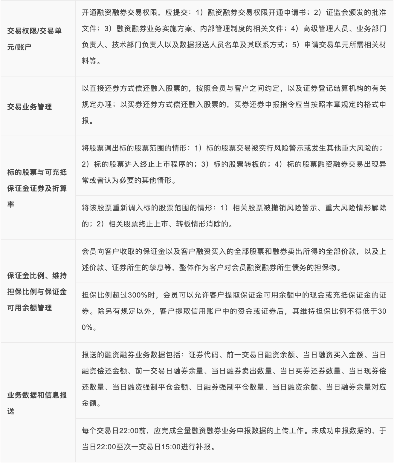 《融资融券指南》