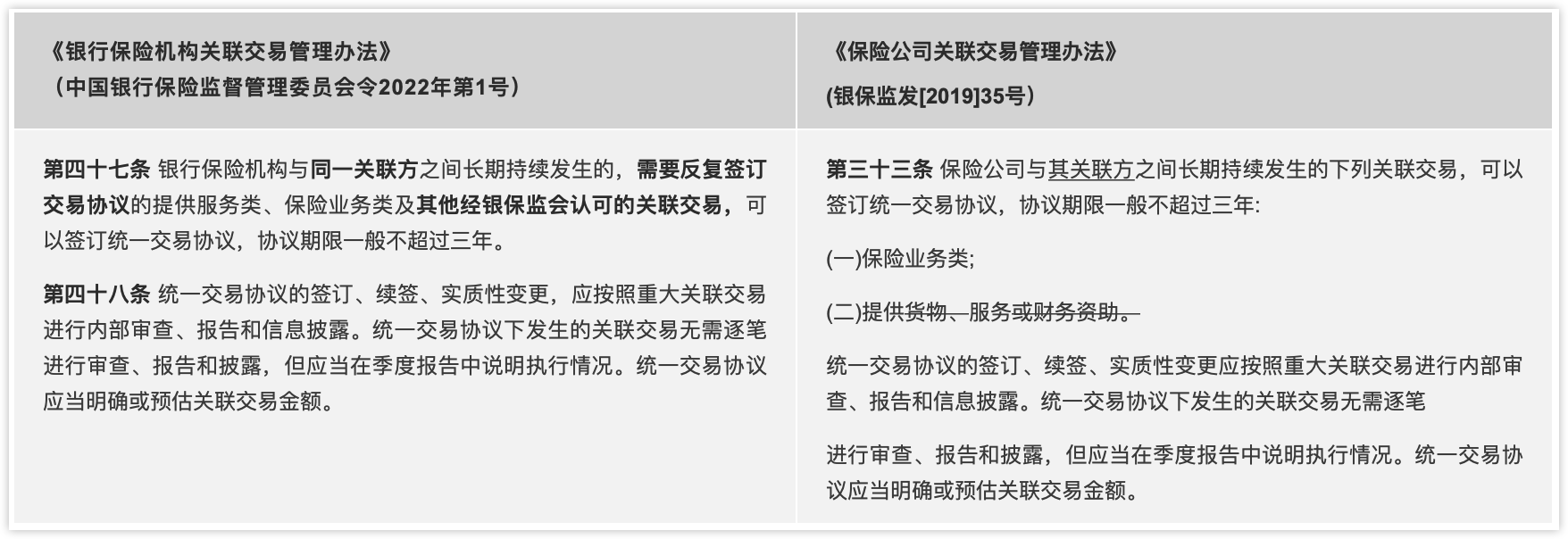 35号文提供了统一交易协议的方式以提高效率,1号令在此基础上缩小了适用的交易类型 35号文提供了统一交易协议的方式以提高效率,1号令在此基础上缩小了适用的交易类型