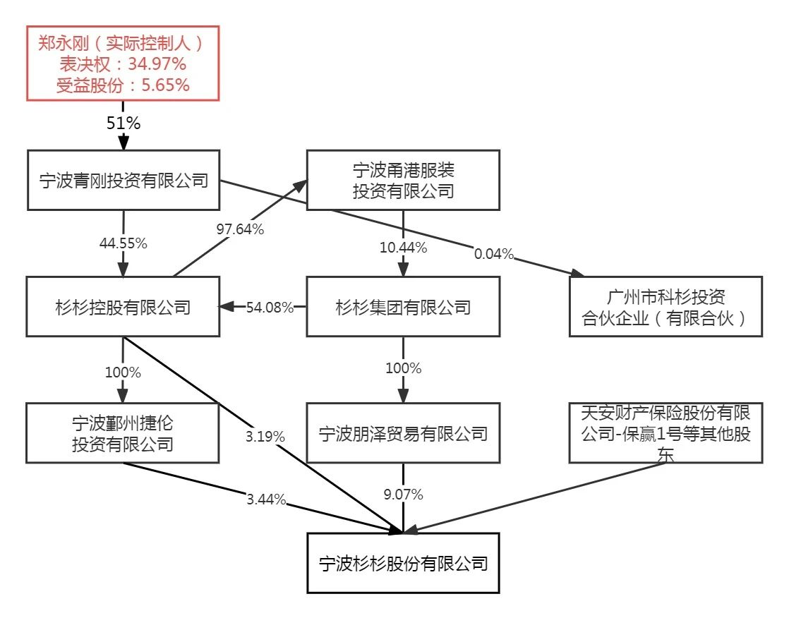 根据公开信息绘制