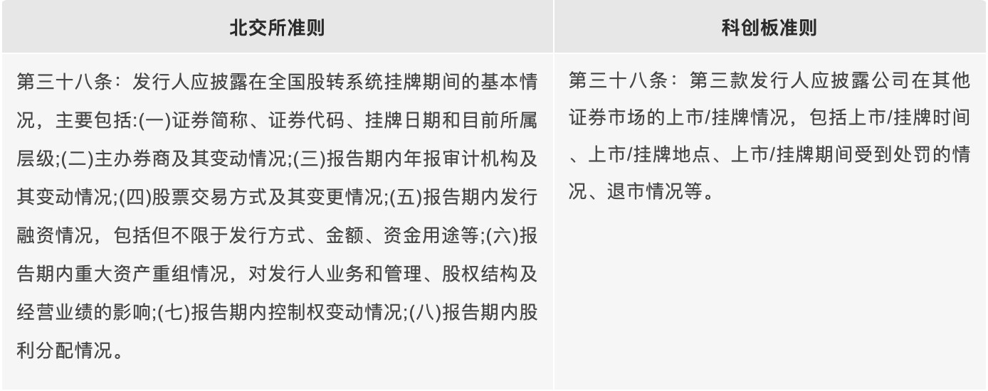 《北交所招股说明书准则》明确了对新三板挂牌情况的信息披露要求