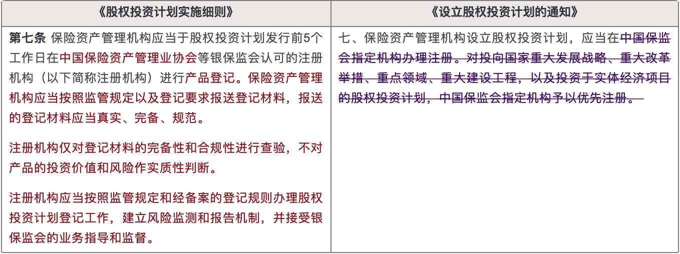 《股权投资计划实施细则》《设立股权投资计划的通知》