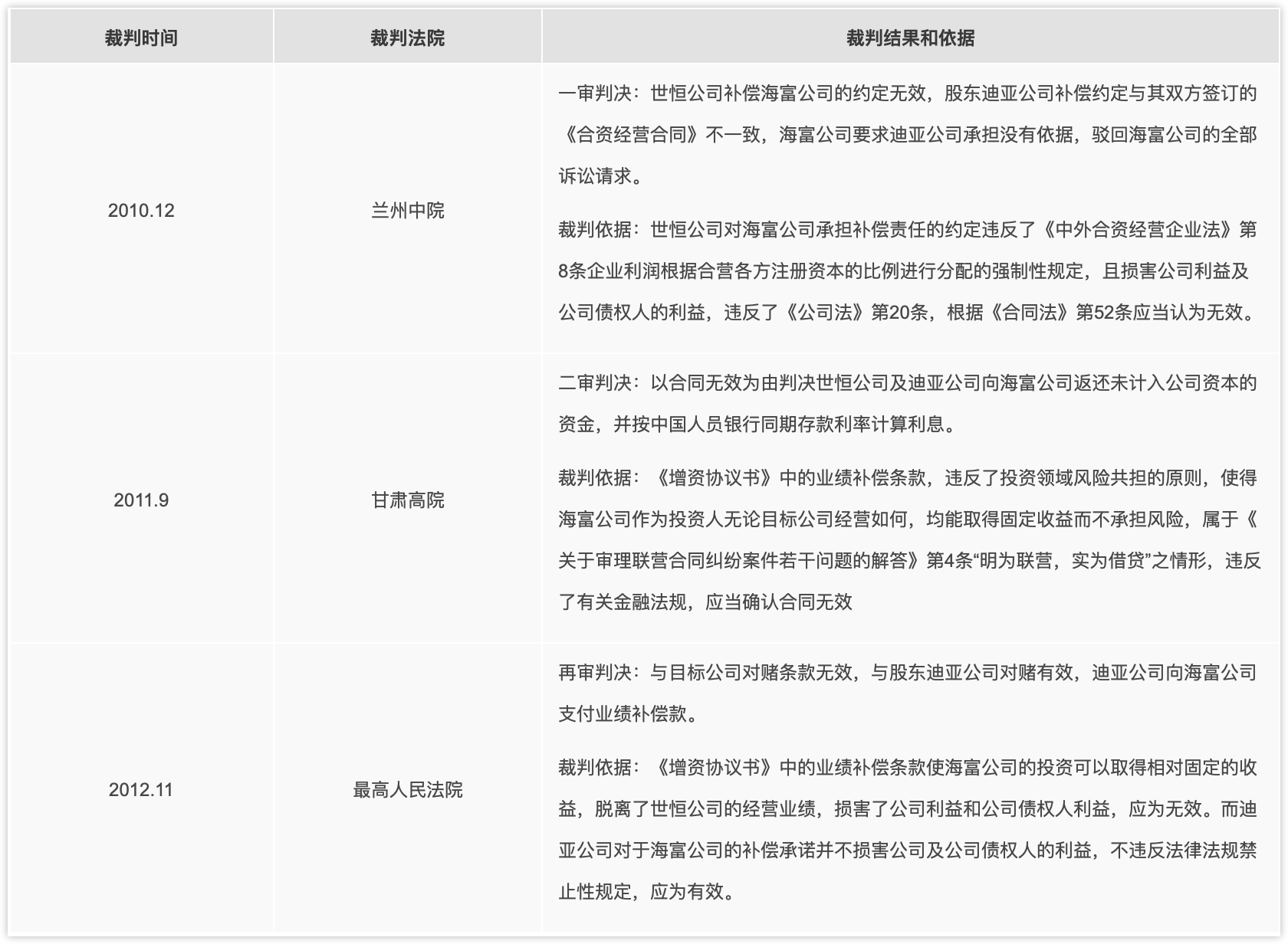 海富案审判结果 海富案审判结果