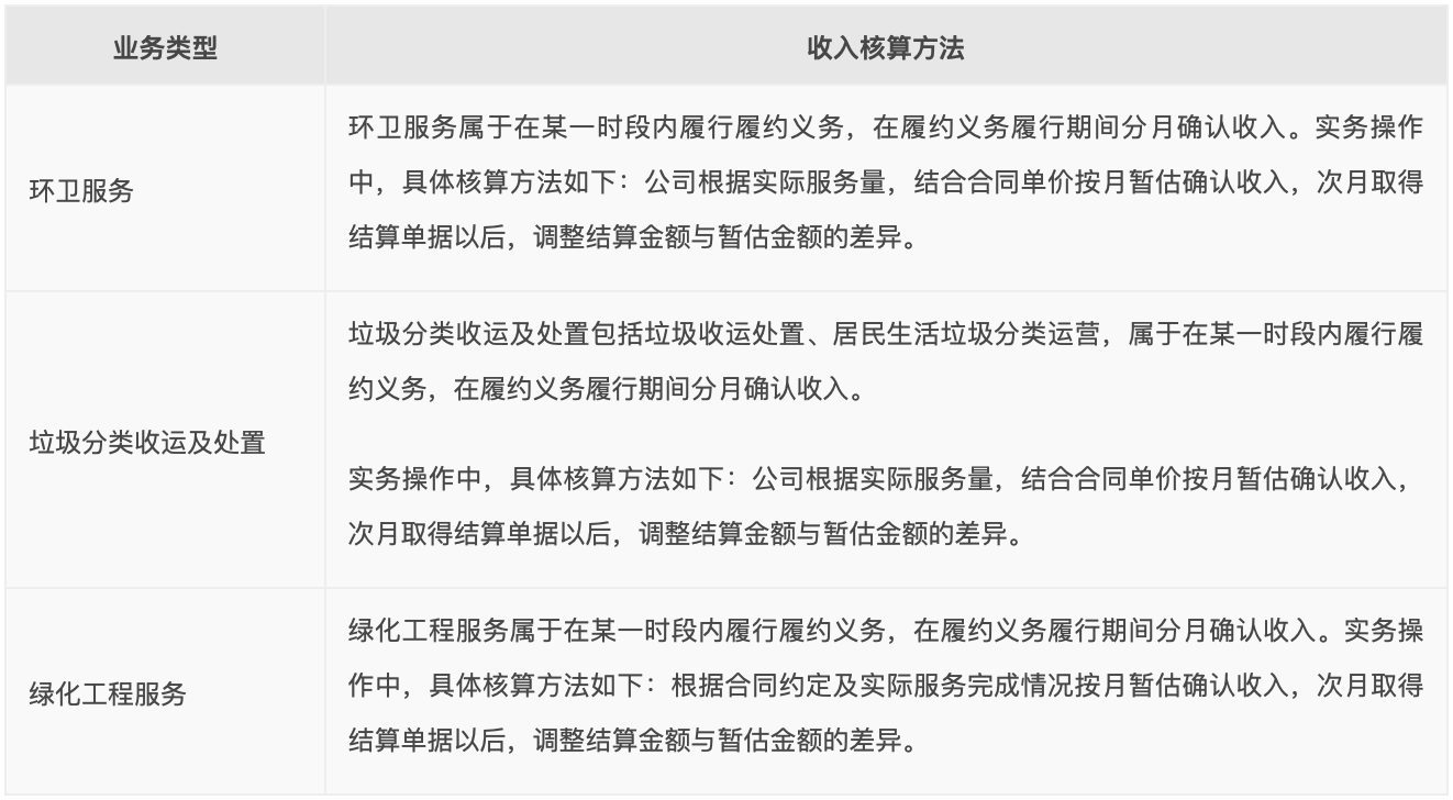 合规审查的关注要点