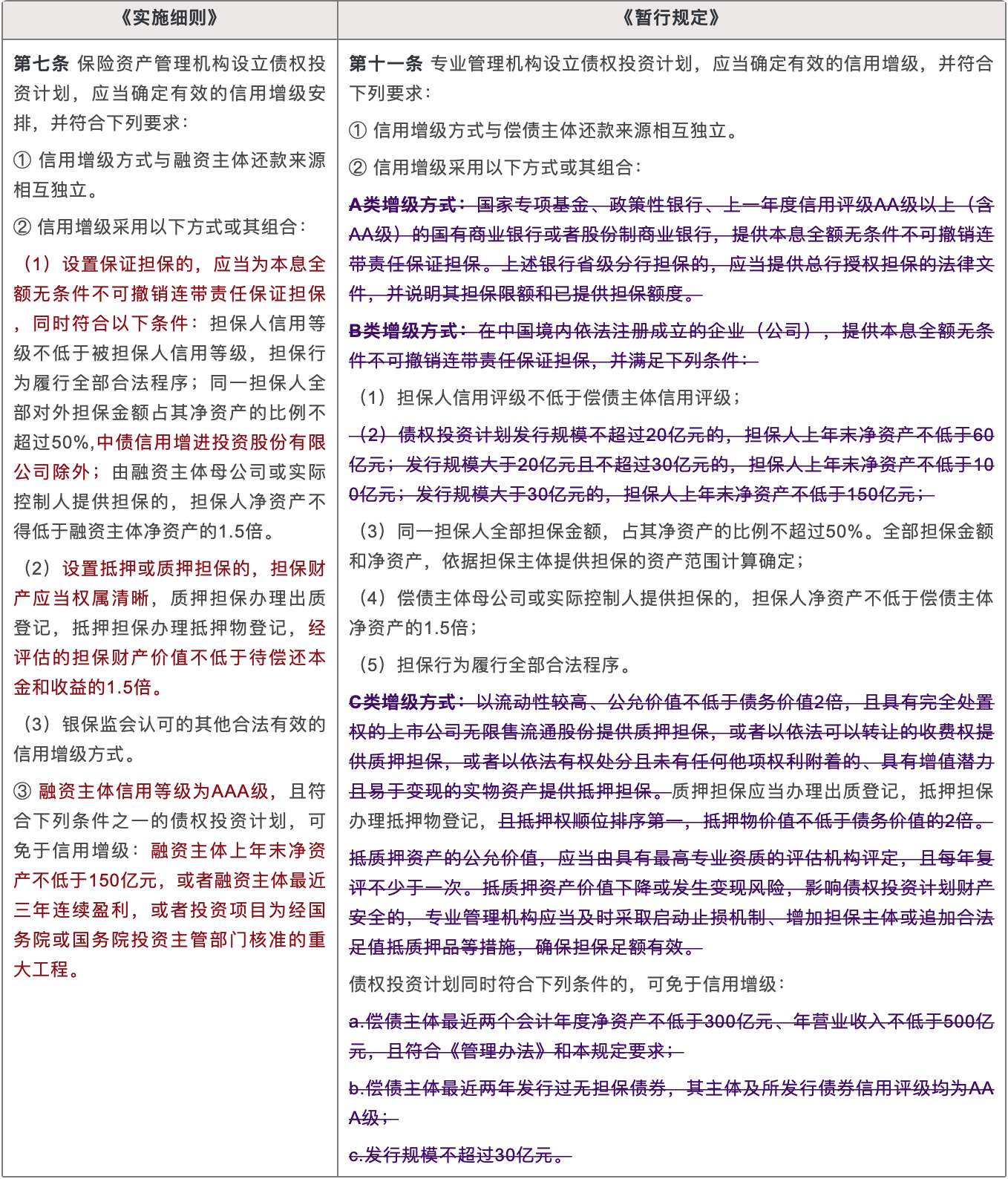 《实施细则》《暂行规定》