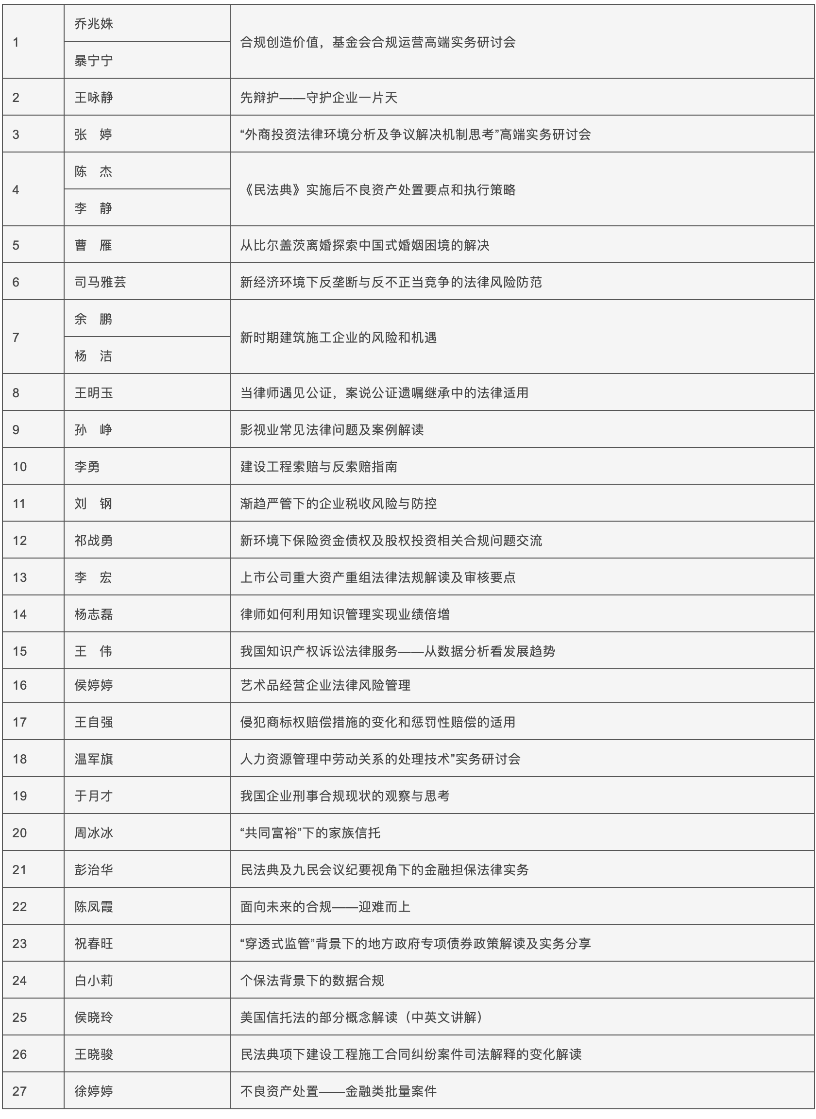 道可特学院公开课