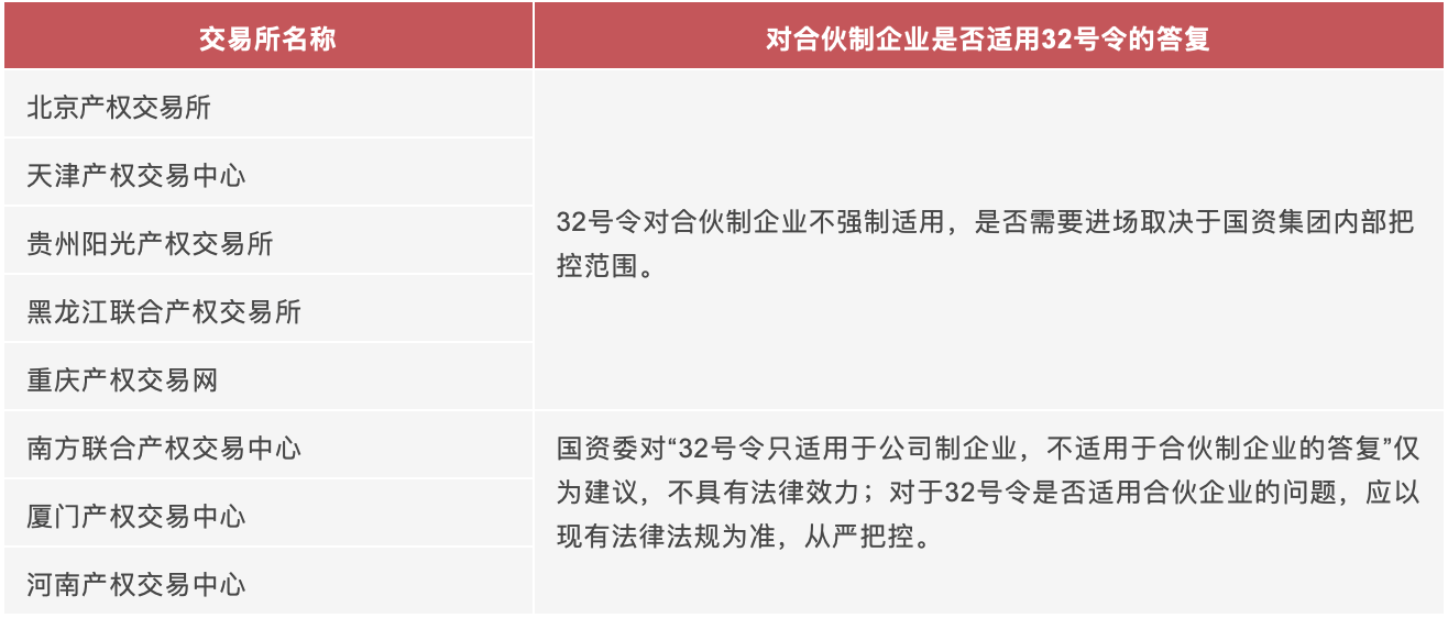 不同的产权交易所对32号令是否适用合伙制企业的答复