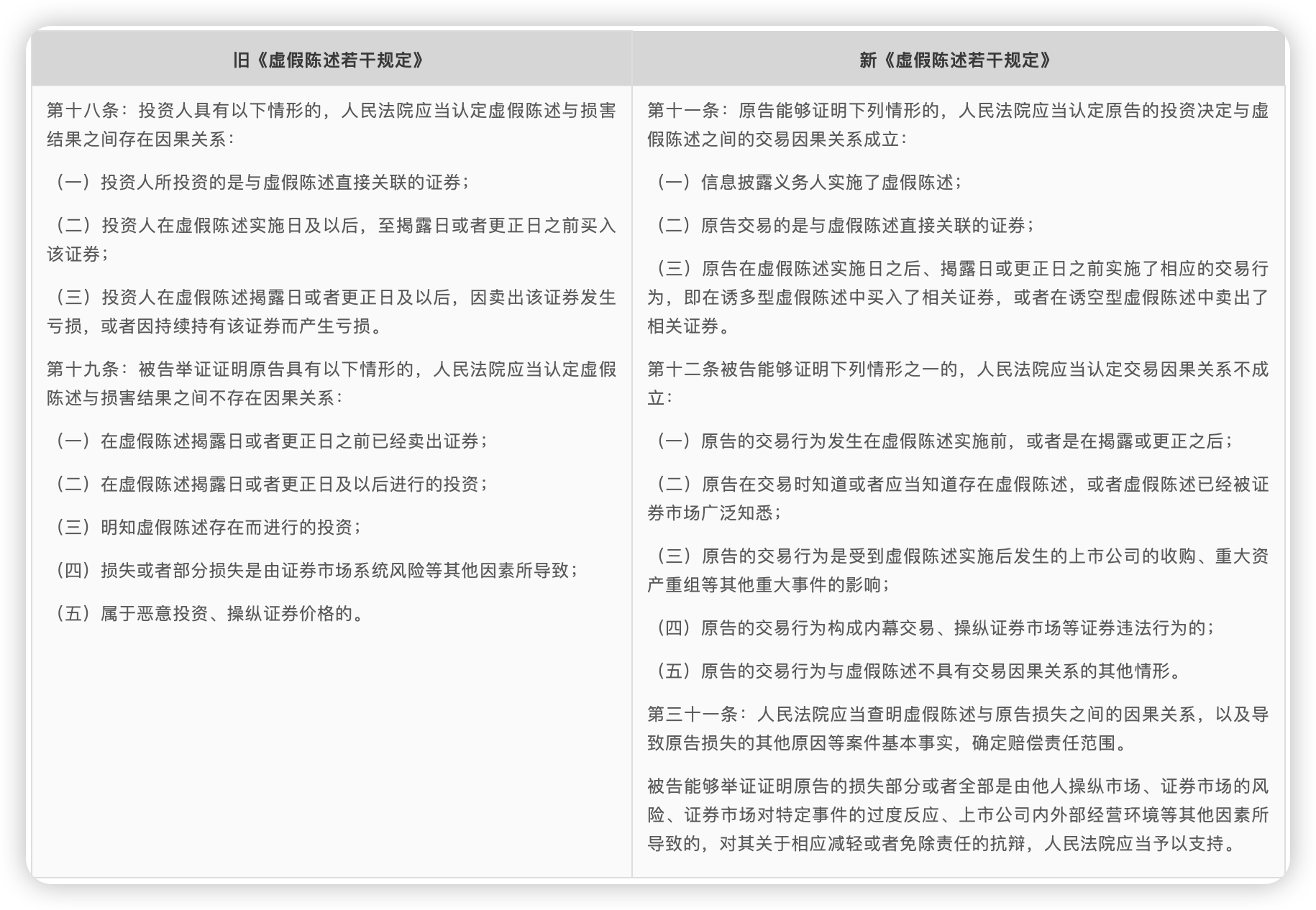 新规从“交易”与“损失”两个角度细化了“因果关系”的认定标准