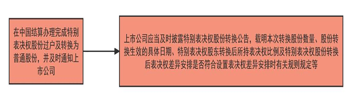 直接向中国结算申请办理流程 直接向中国结算申请办理流程