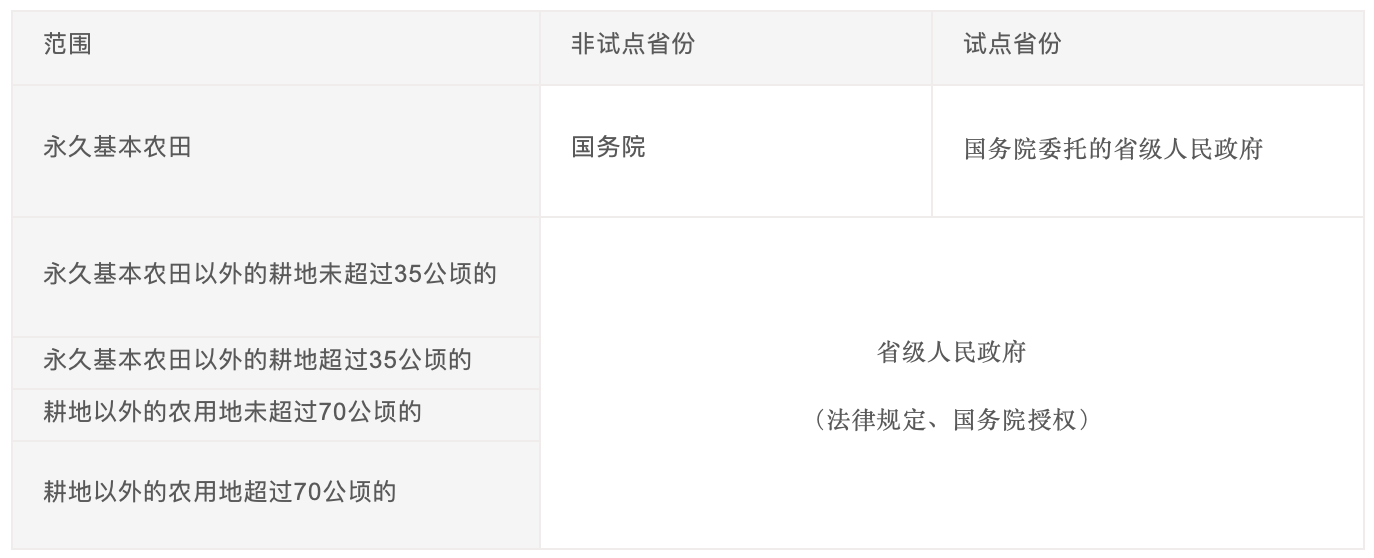 农用地转建设用地审批机关