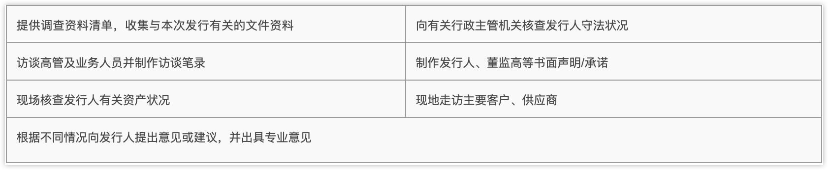 更换后中介机构核查程序 更换后中介机构核查程序