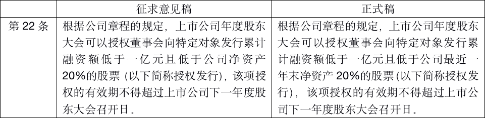 《再融资办法》完善了上市公司股东大会可授权董事会授权发行股票融资额的规定