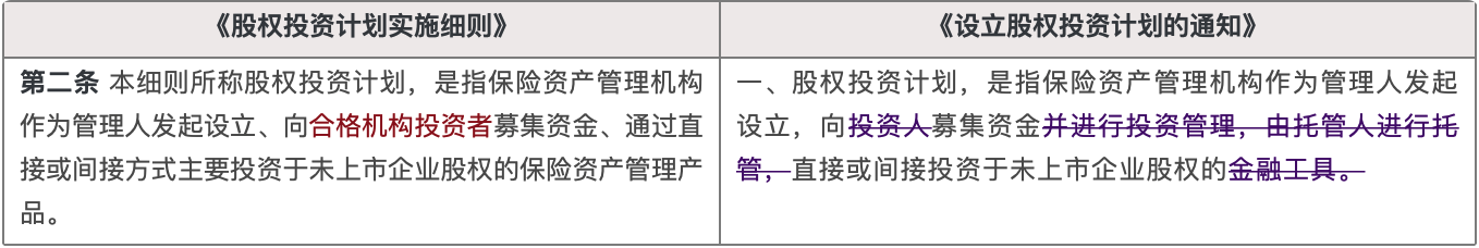 《股权投资计划实施细则》《设立股权投资计划的通知》
