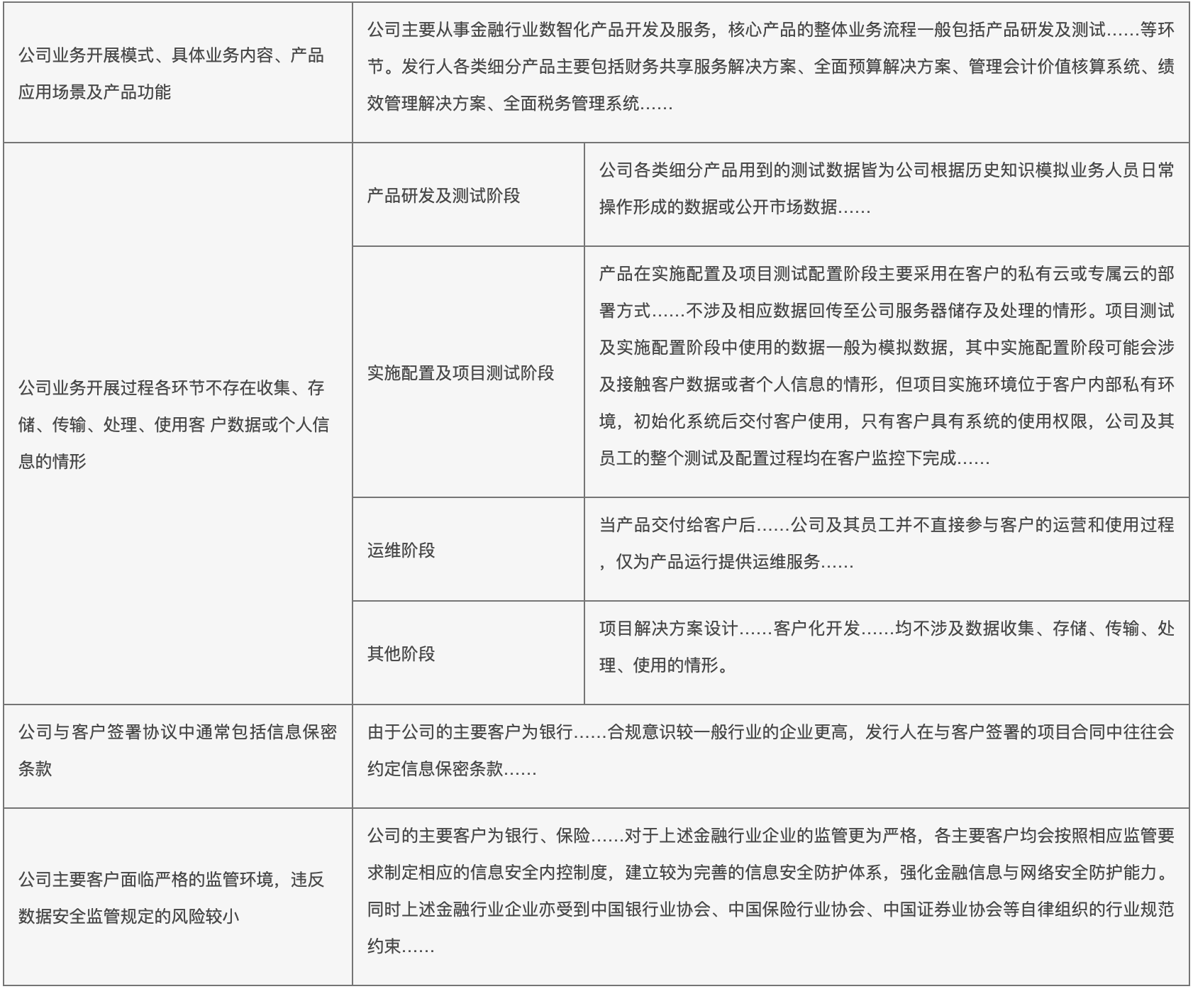 上市发行审查要点一回复重点